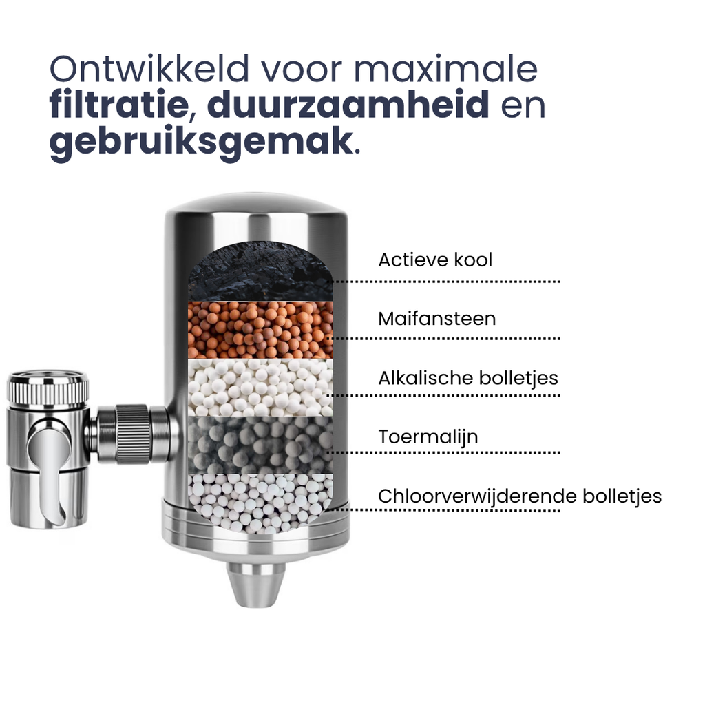 Ecocleany roestvrijstalen kraanfilter